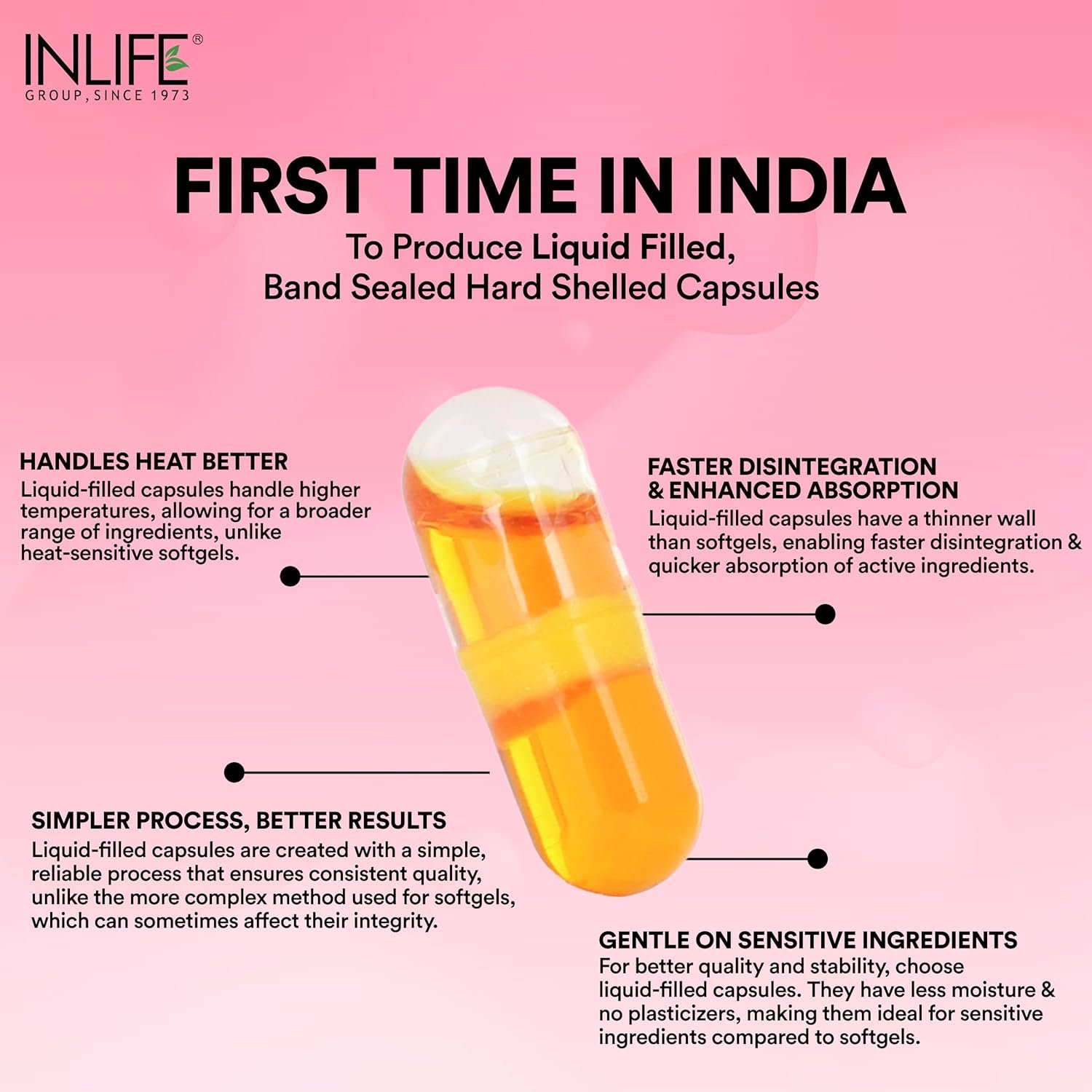 Inlife Fish Oil + Coenzyme Q10 | For Heart Health | Capsule